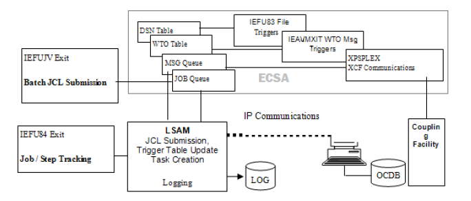 Component Architecture Diagram Component Architecture Diagram