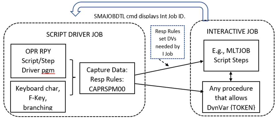 Operator Replay Script Setting Instance Variables for an Interactive Job Operator Replay Script Setting Instance Variables for an Interactive Job
