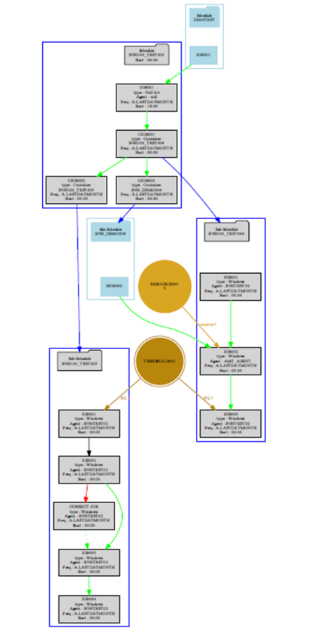Complete Package Diagram