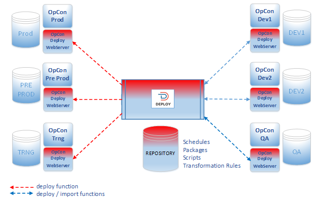 General Overview