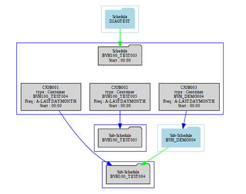 Header Package Diagram