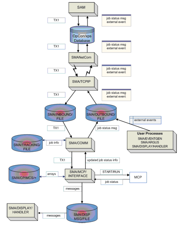MCP Job Workflow