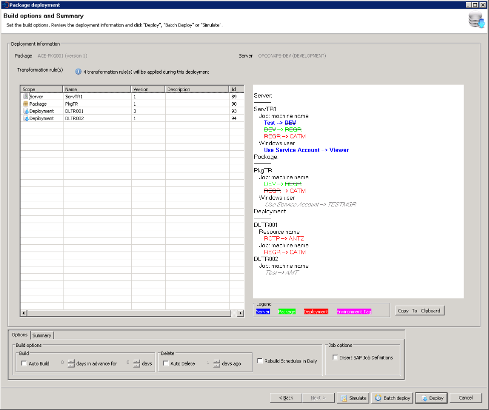 Package Deployment Transformation Tree