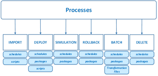 Release Management Process