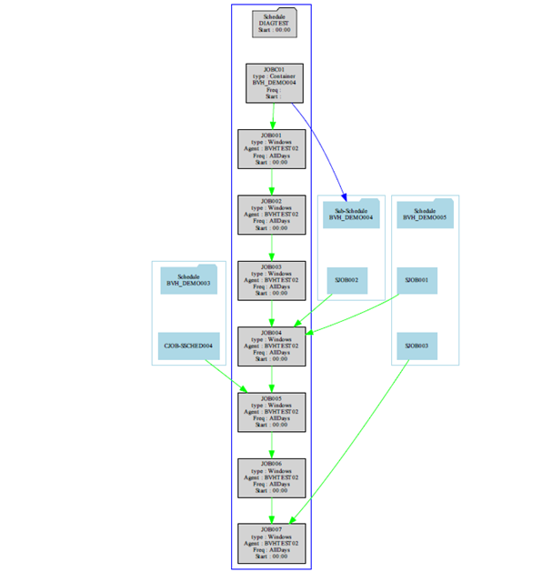 Schedule Diagram