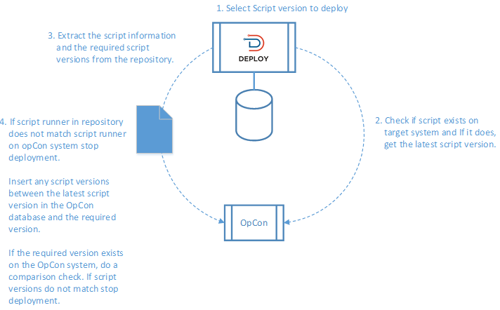 Script Deploy Image