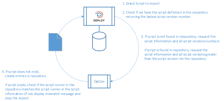 Script Import Image